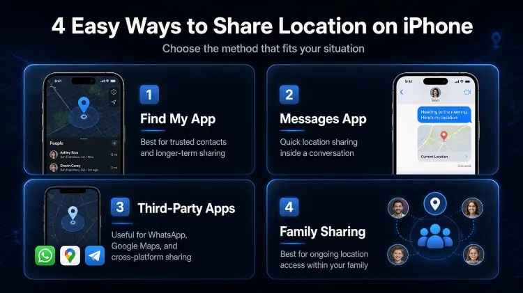 4 ways to share location on iOS 26