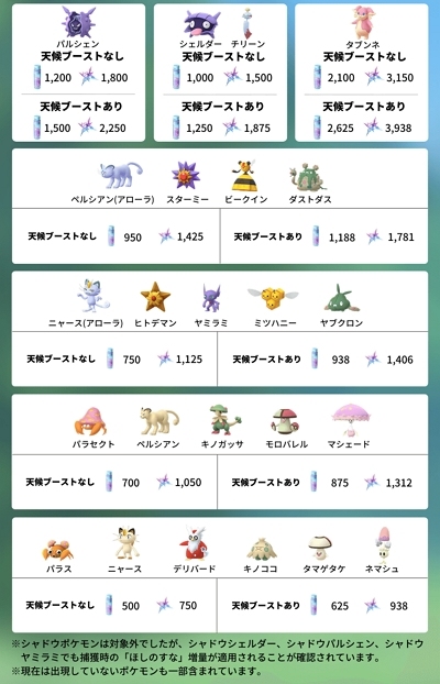 ポケモン捕獲時ほしのかけらを使用