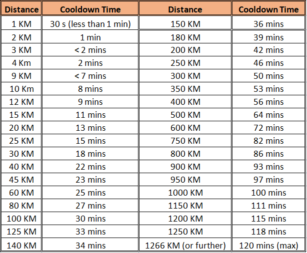 Pokemon GO Cooldown Rules - PGSharp