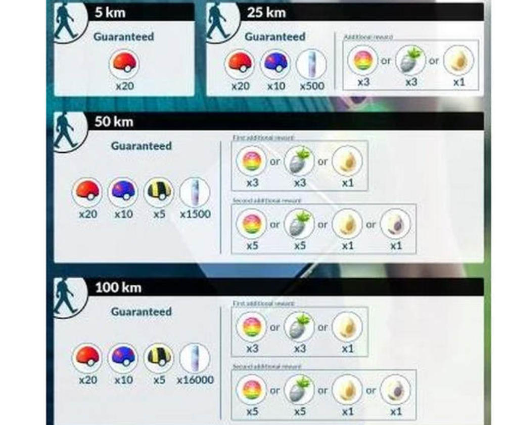 pokemon go distance reward
