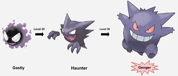 Gengar en Pokémon GO
