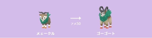 メェークルの進化