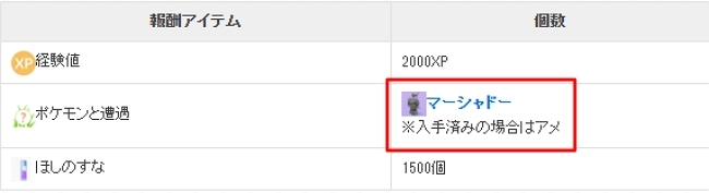 「ユニークシャドー」からマーシャドーを入手
