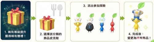 皮克敏稀有飾品解鎖步驟3