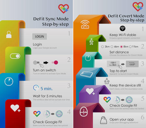 Instalar e Configurar o Defit