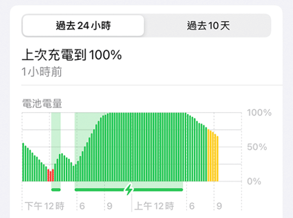 iphone high power consumption