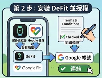 安裝 DeFit 並授權