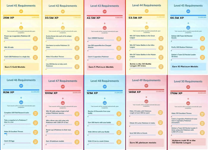 how to get incubators in Pokemon Go