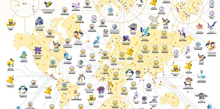 Lista de Pokémon que Podem Aparecer em Ninhos