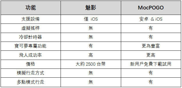 MocPOGO VS 魅影飛人