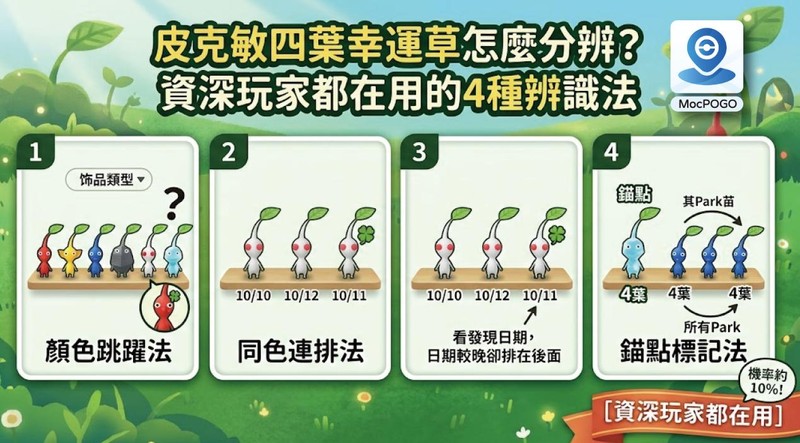 皮克敏四葉幸運草攻略