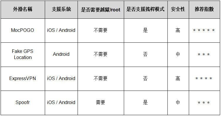 皮克敏種花外掛