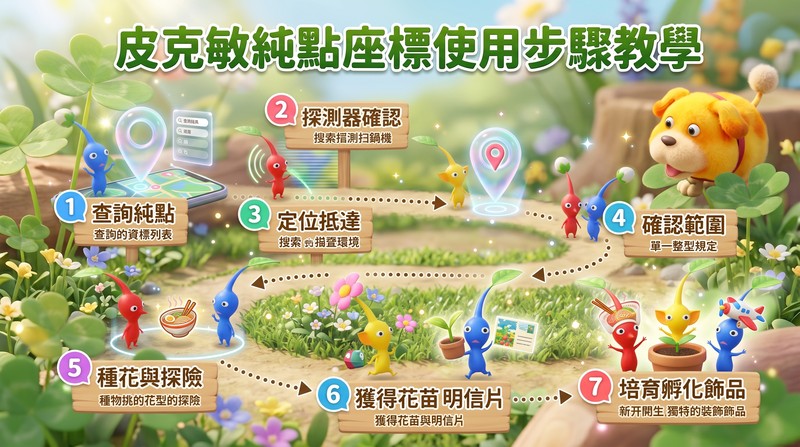 皮克敏純點座標使用步驟教學