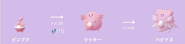 ラッキーの進化