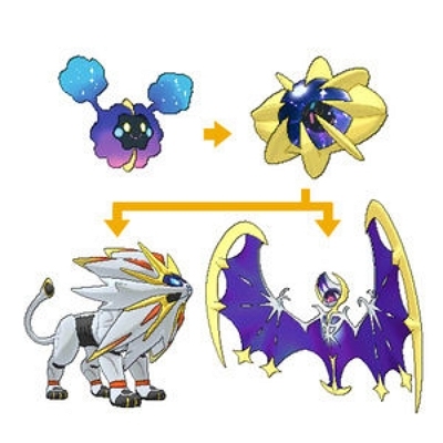 コスモッグの進化先