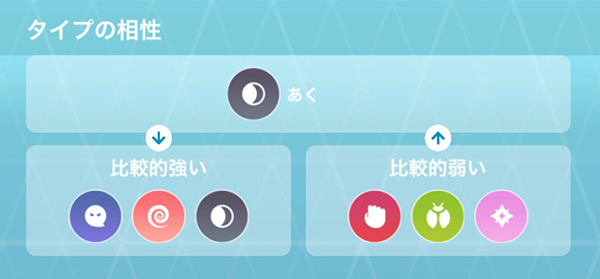 ポケモン go あくタイプ 相性