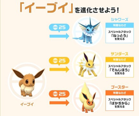ポケモン go イーブイ ランダム進化