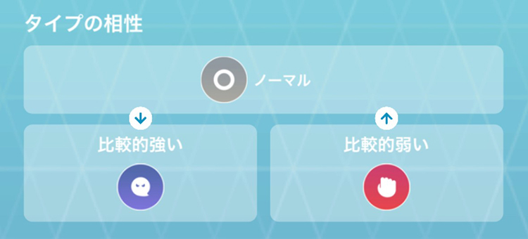 ポケモン go ノーマルタイプ相性