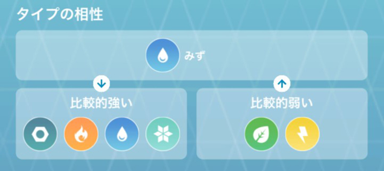 ポケモン go みずタイプ相性