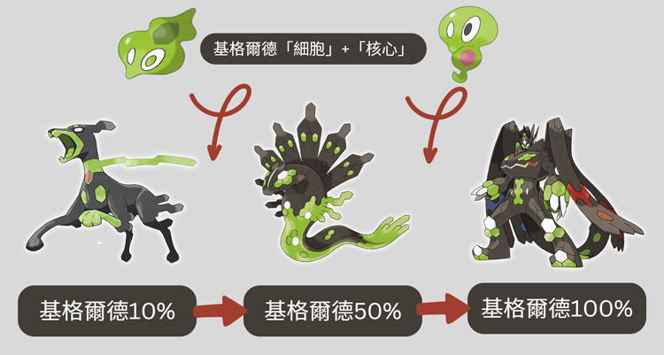pokemon go zygarde vs cell