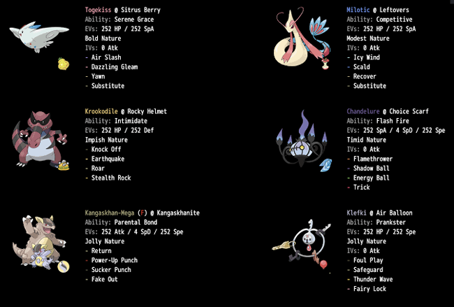Pokémon Showdown Team