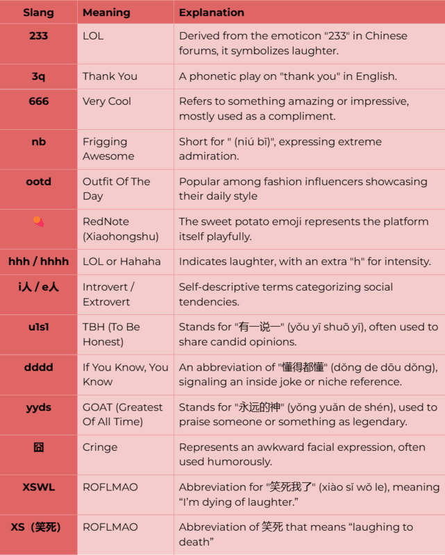 popular-rednote-slang