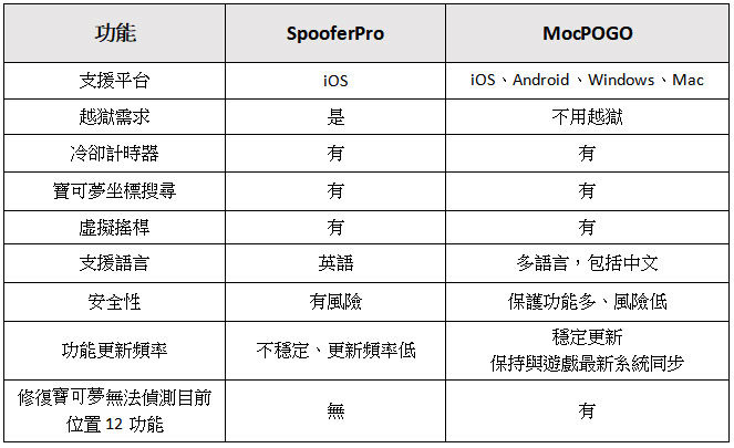SpooferPro下載安裝教學