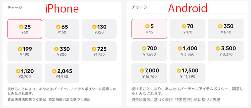 TikTokコイン 価格