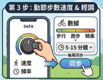 開啟同步與速度調節