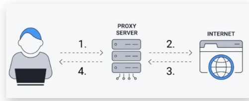 use a proxy server to fake gps grindr