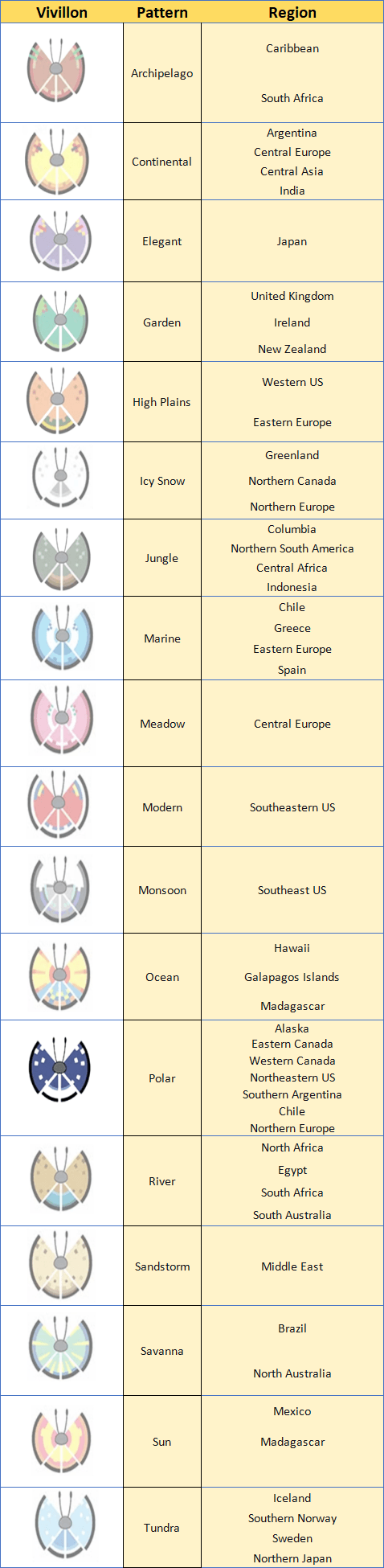 vivillon-pokemon-map