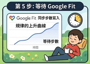 等待 Google Fit 同步